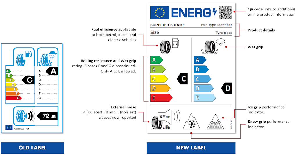 New EU Tyre Label 2021